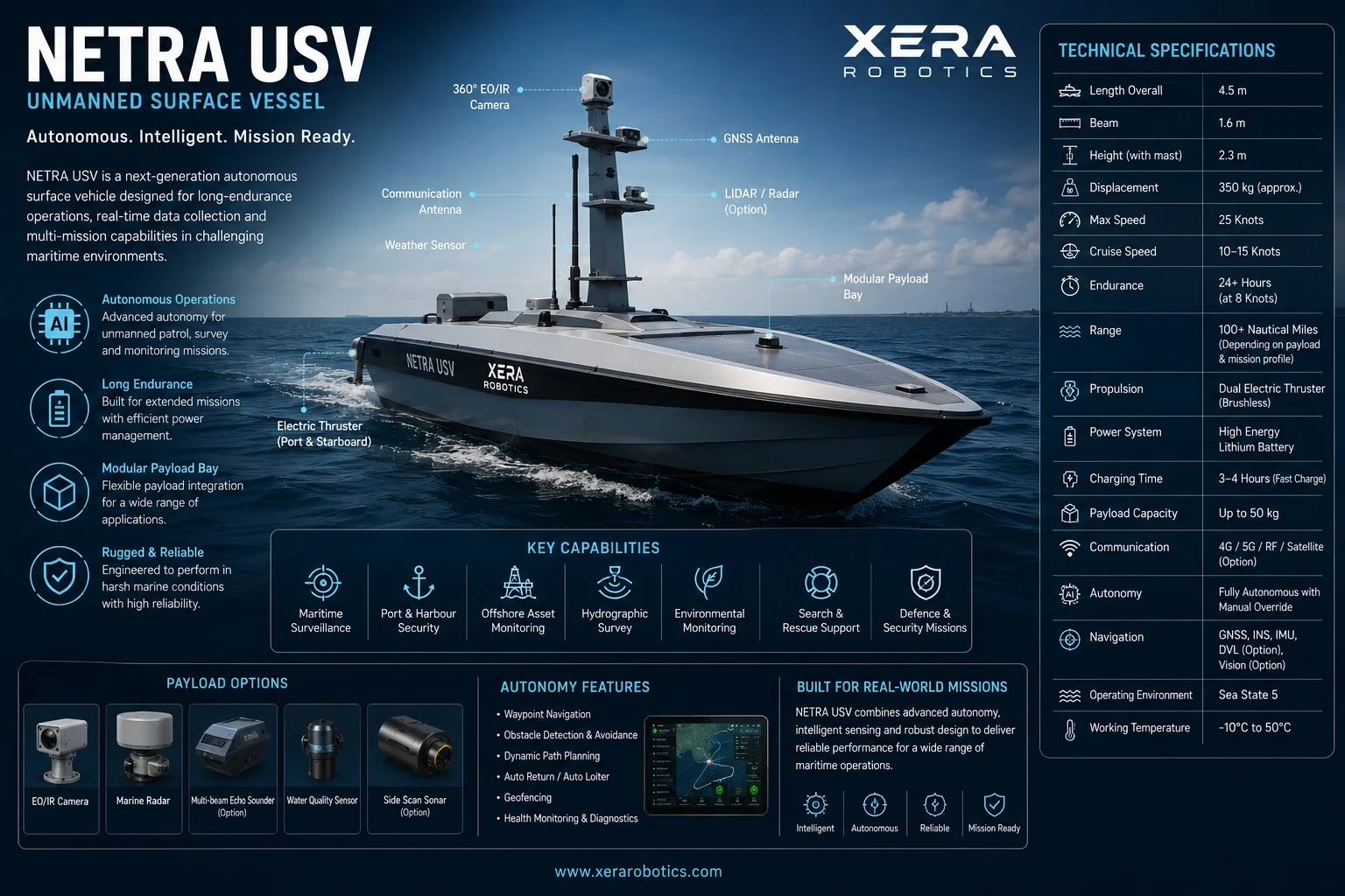 NETRA USV
